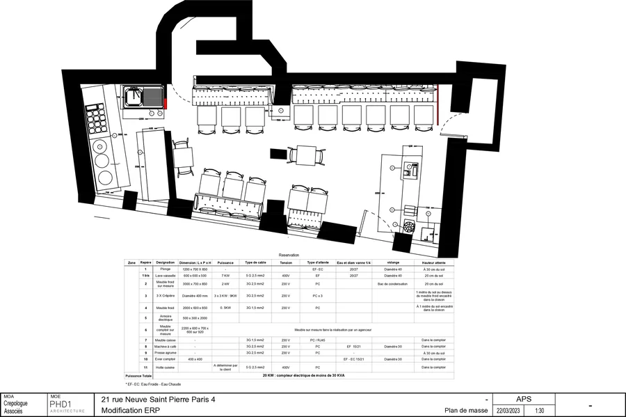 Plan d'aménagement coté, avec le tableau des surfaces par zone.